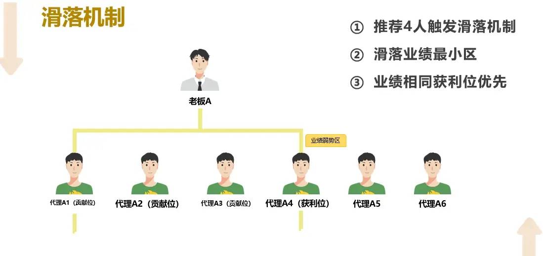 链动3+1与链动2+1的区别深度剖析!