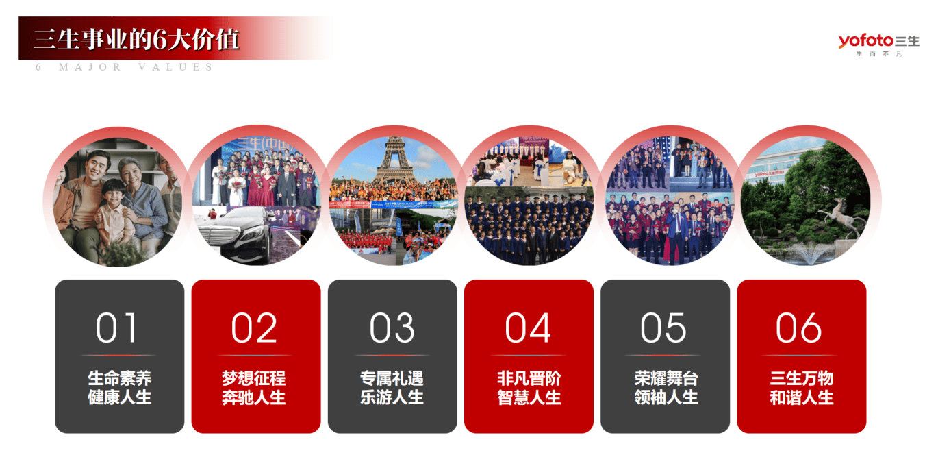 三生链商和有享链商有什么区别？怎么才能加入、靠谱吗？