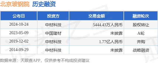 北京玻钢院公布股权转让融资，交易额为5444.43万人民币