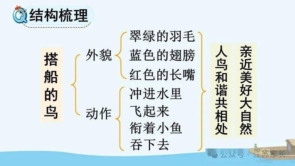 【微课堂】统编版语文三（上）课文 第15课《搭船的鸟》