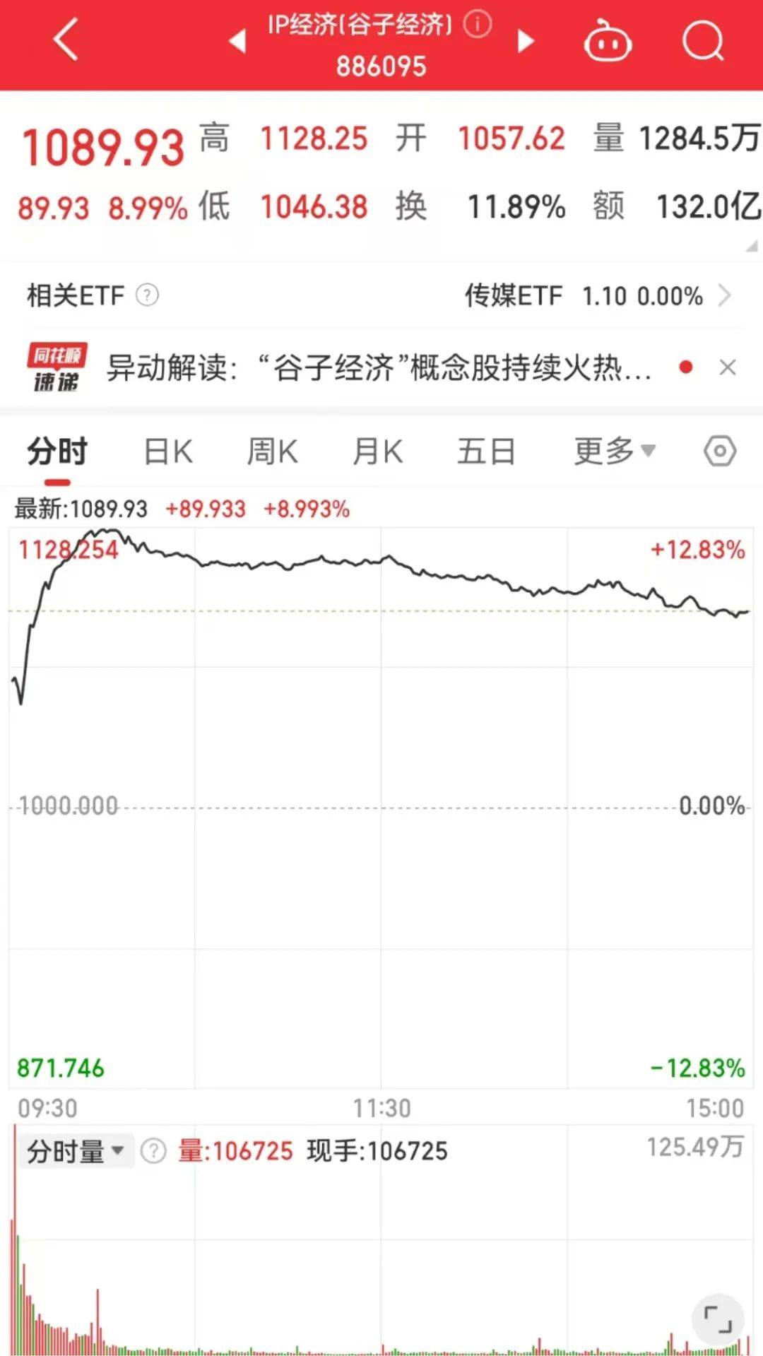 “炒谷”火出圈，“炒股”资金也被吸引！