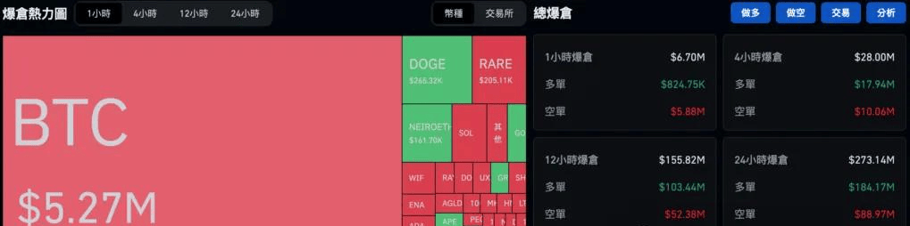 非农炸雷，降息板上钉钉！比特币“逆V暴跌”冲71500！牛人山寨币收益8500倍