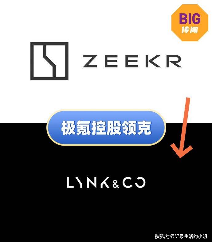 沃尔沃出售所持领克股份给极氪，交易价格为54亿元人民币
