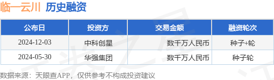 【投融资动态】临一云川种子+轮融资，融资额数千万人民币，投资方为中科创星