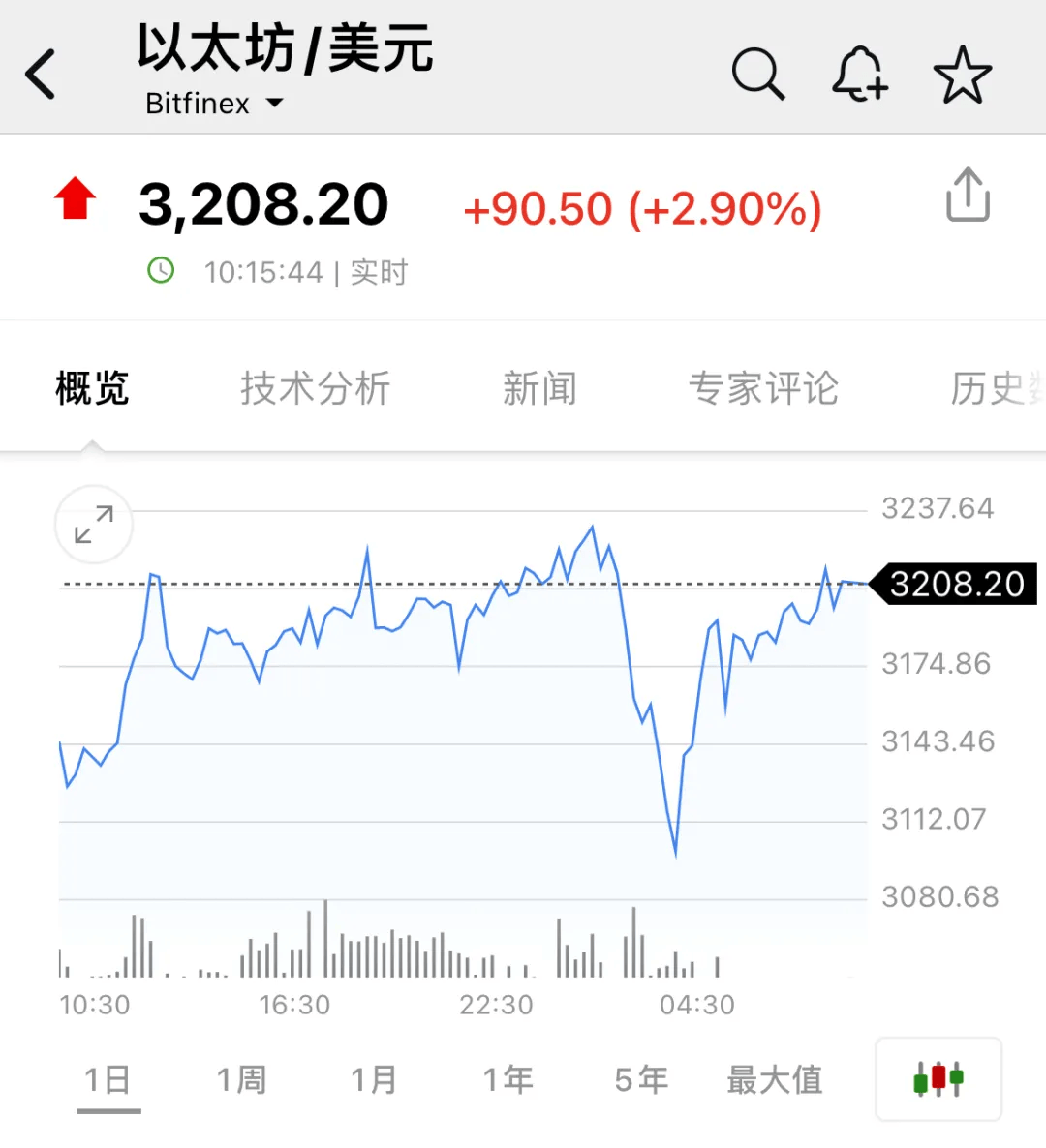 这一币，又新高！