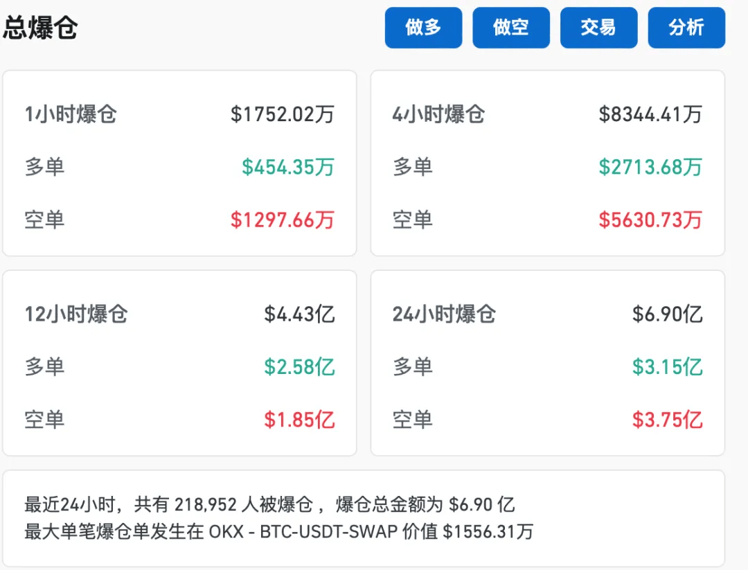 这一币，又新高！