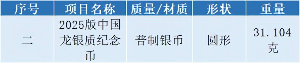 2月，有这些纪念币钞等待预约，别错过