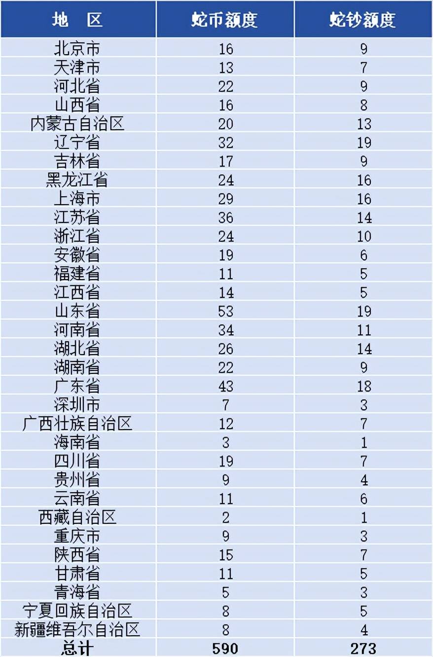 2月，有这些纪念币钞等待预约，别错过