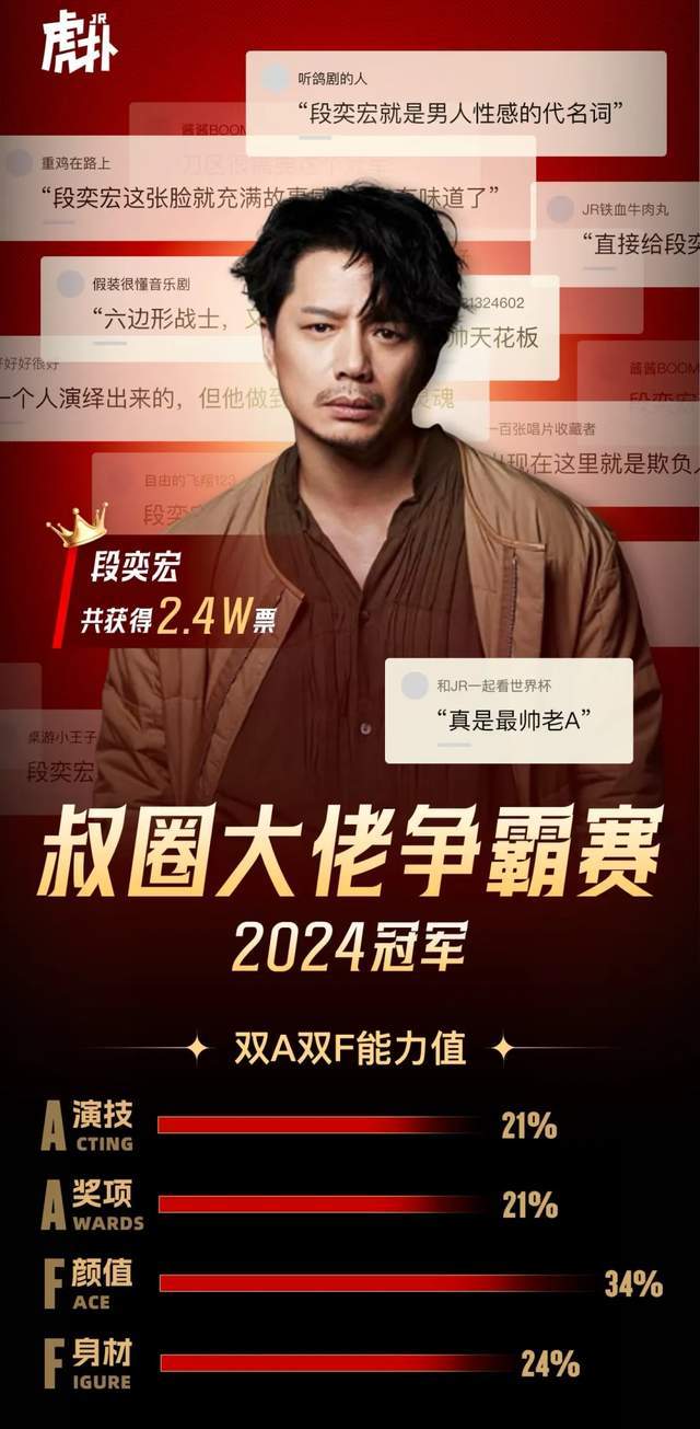 《误杀3》狂虐段奕宏，虎扑年度叔圈冠军，他就是性张力代名词