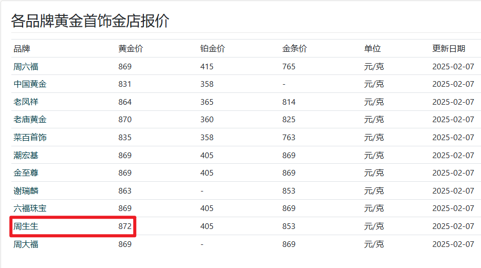 暴涨！这枚币涨得太夸张了……