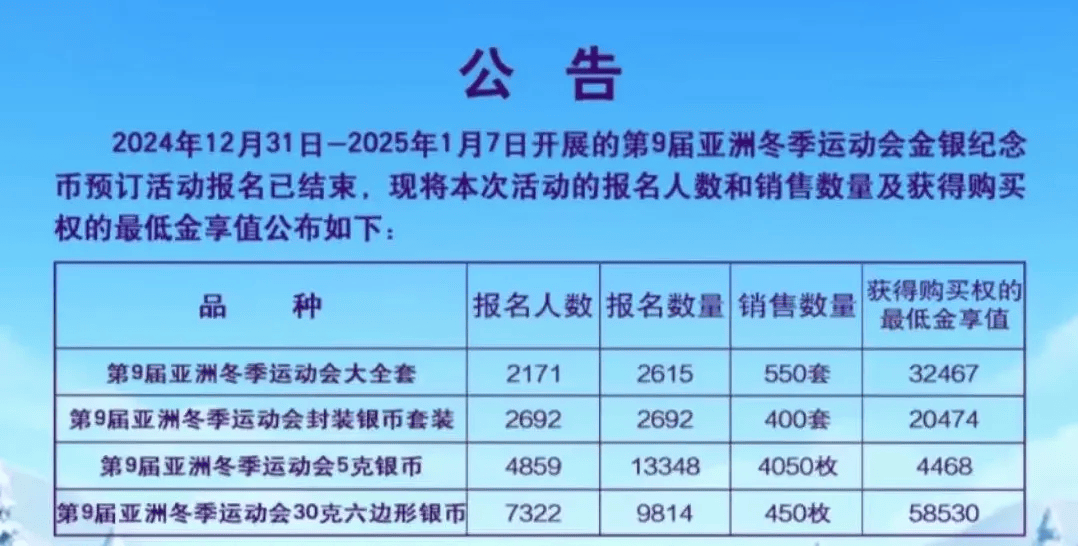 暴涨！这枚币涨得太夸张了……