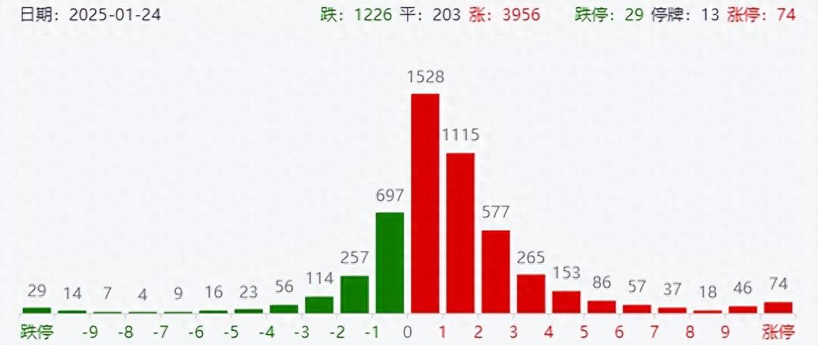 两大利好！A股红包行情来了，人民币爆拉500点，涨跌全看特朗普？