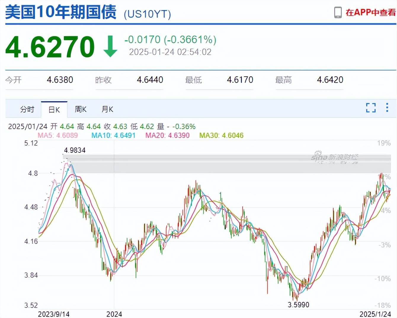 两大利好！A股红包行情来了，人民币爆拉500点，涨跌全看特朗普？