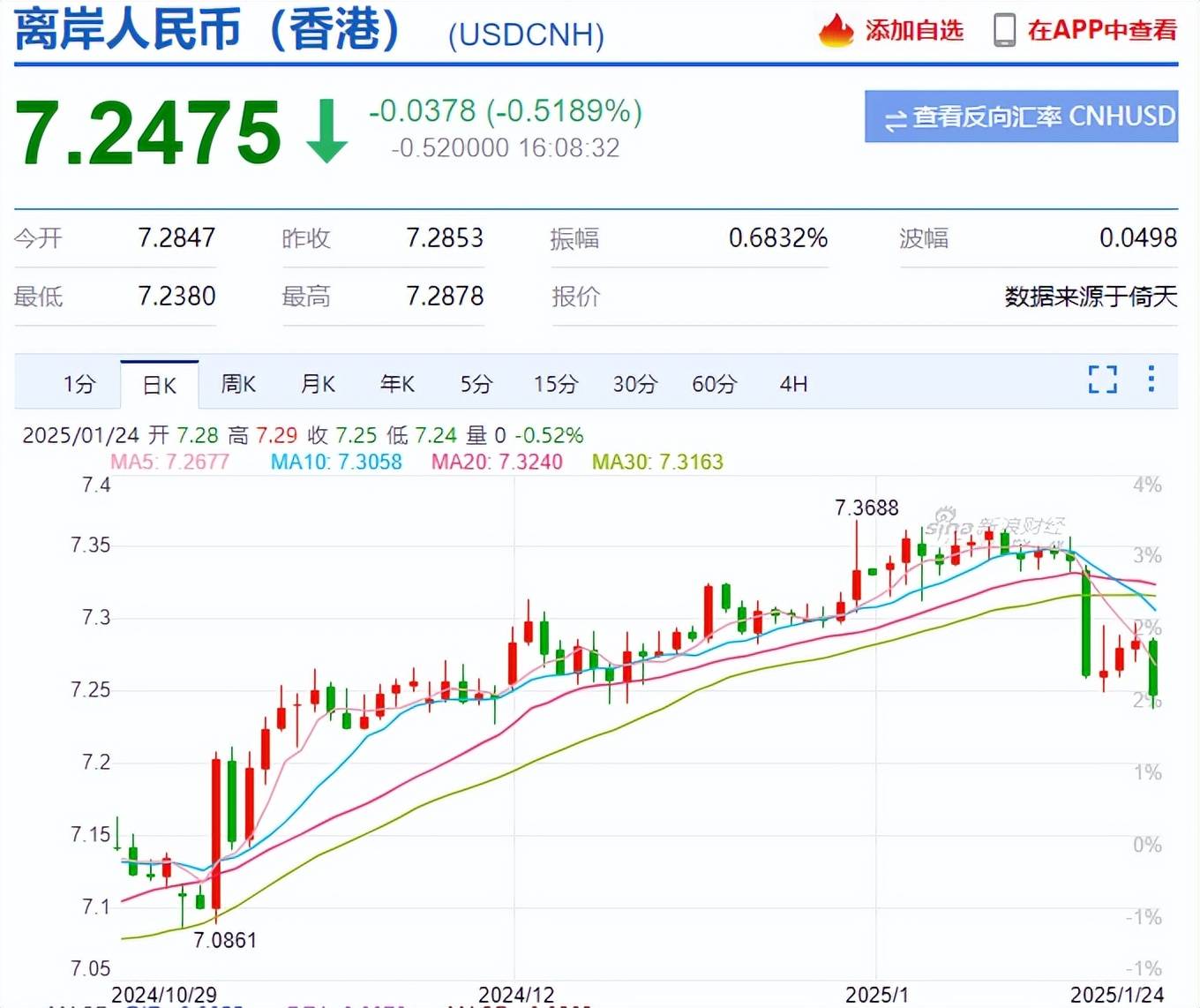两大利好！A股红包行情来了，人民币爆拉500点，涨跌全看特朗普？