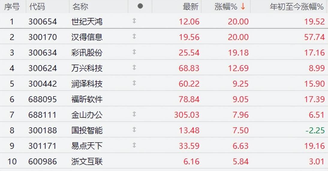 两大利好！A股红包行情来了，人民币爆拉500点，涨跌全看特朗普？