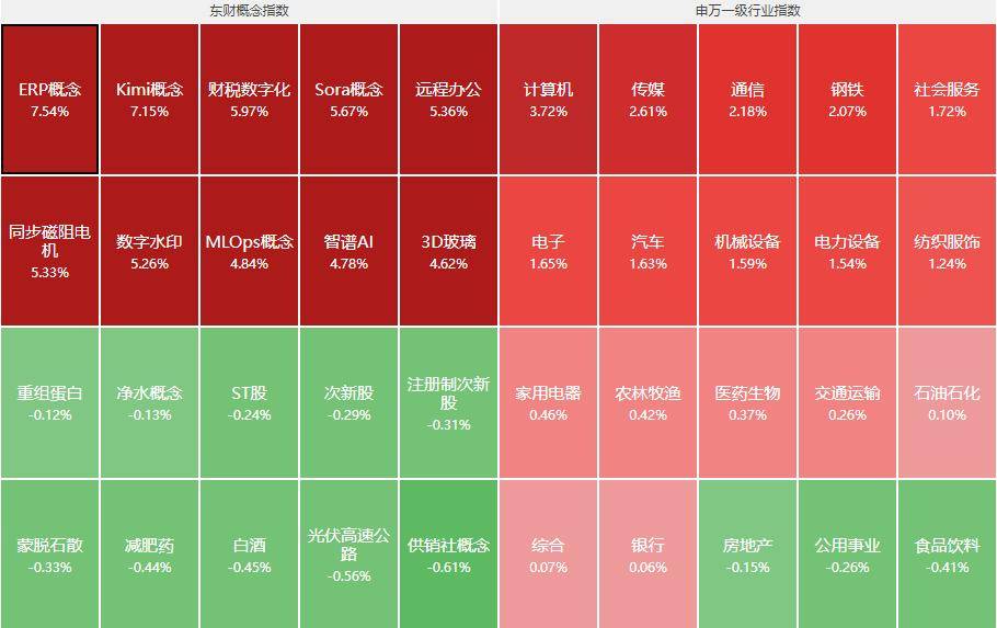 两大利好！A股红包行情来了，人民币爆拉500点，涨跌全看特朗普？