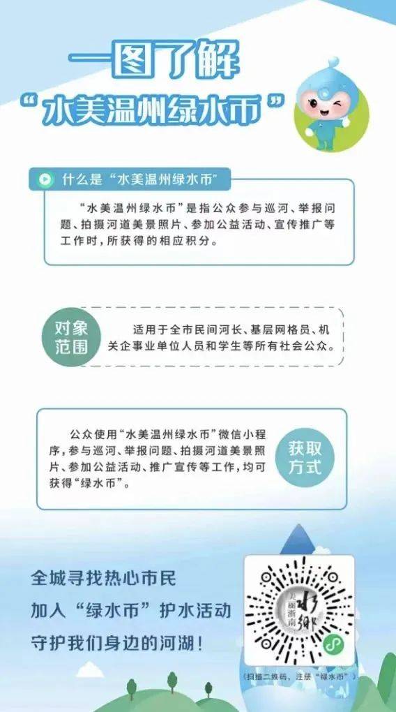调整！点击查看水美温州“绿水币”积分最新规则→