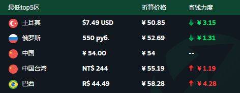 steam商店怎么改回人民币 steam商店怎么改回国区（图文教程）