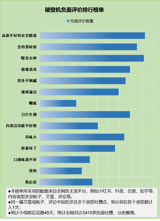 为什么说破壁机比较健康？四大陷阱危害须当心！