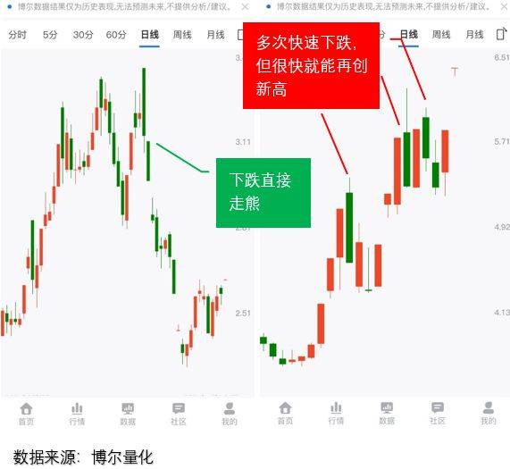 跟错人16万账户爆仓，炒A股此刻也得警惕！