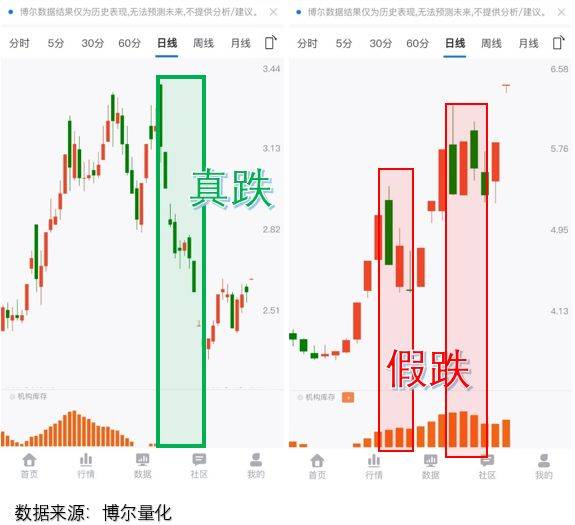 跟错人16万账户爆仓，炒A股此刻也得警惕！