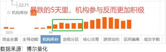 跟错人16万账户爆仓，炒A股此刻也得警惕！