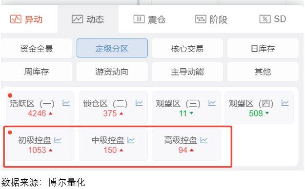 跟错人16万账户爆仓，炒A股此刻也得警惕！
