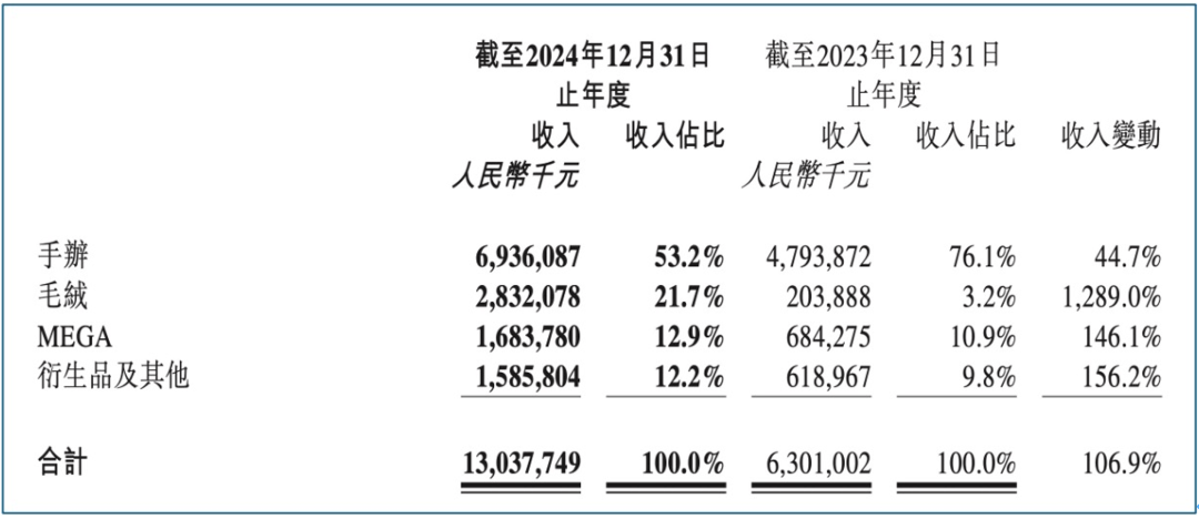 泡泡玛特的造富神话，中年人都没看懂？