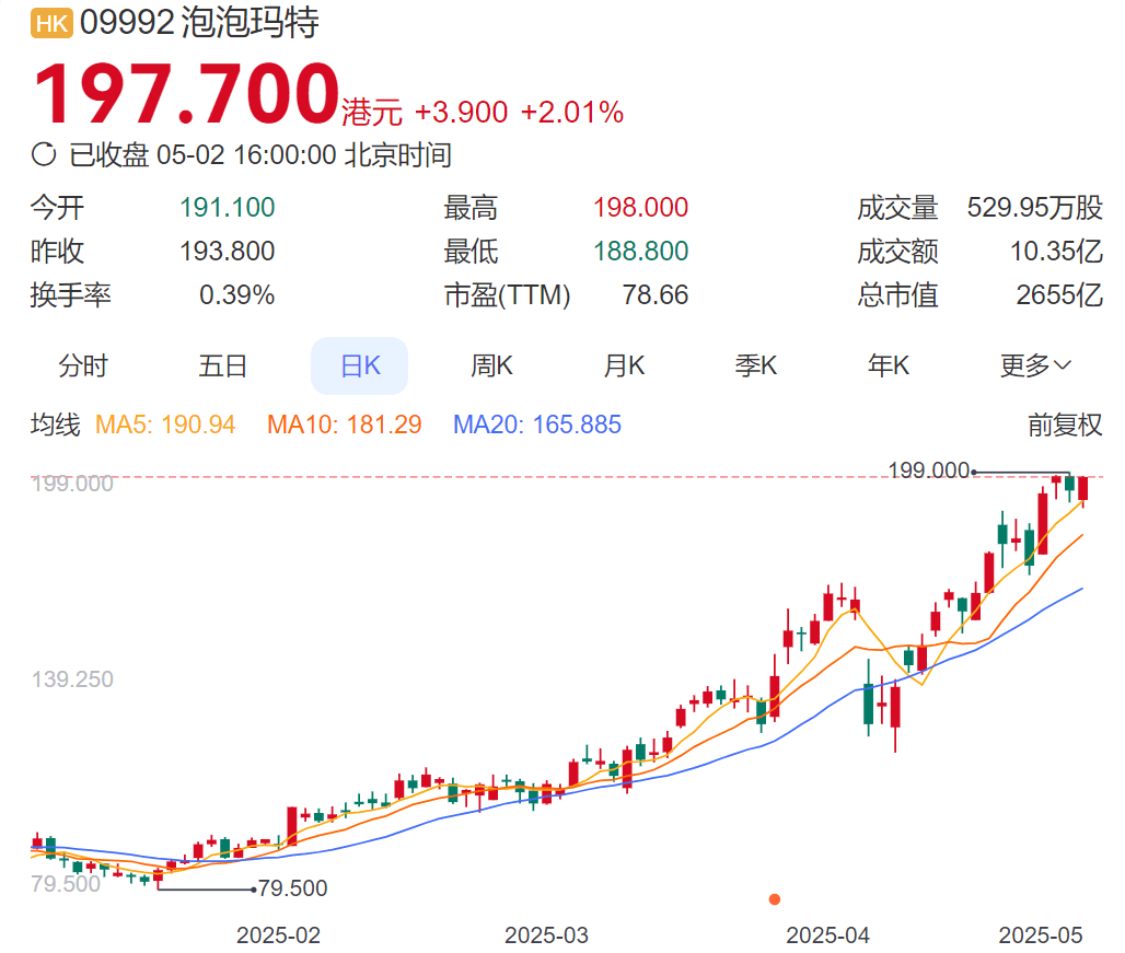 超越许家印？泡泡玛特造富神话，王宁即将成为河南新首富