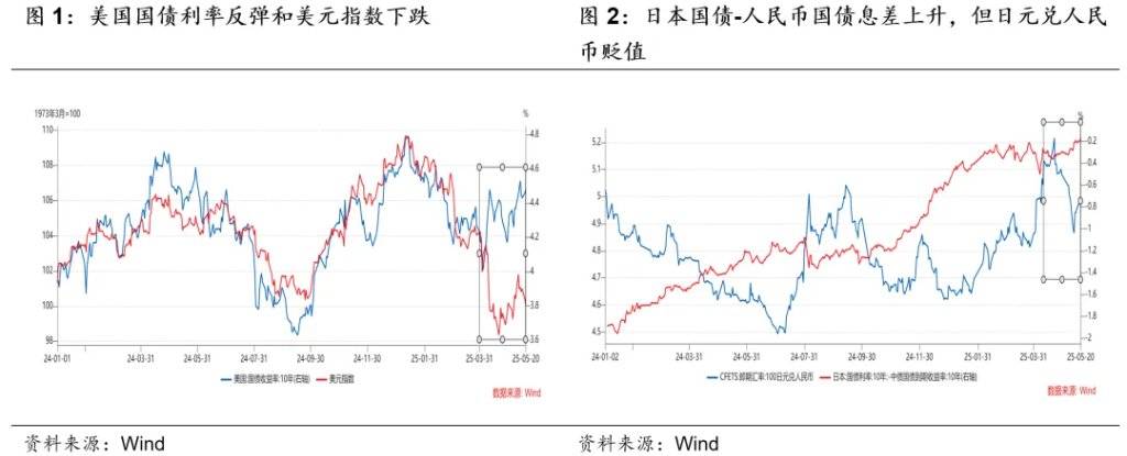 人民币升值：短期内资金宽松的新驱动力