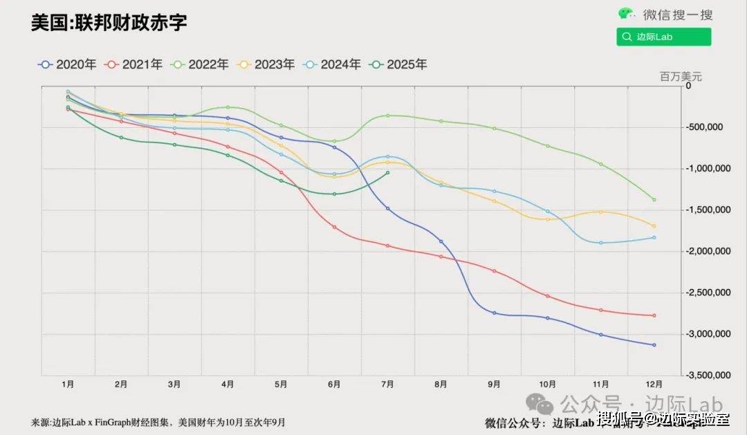 高盛：人民币升值将引爆……