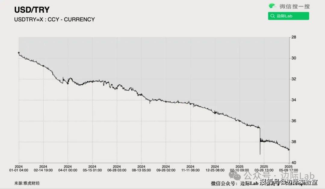 高盛：人民币升值将引爆……
