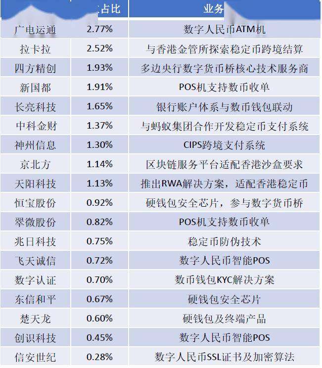 投资圈都在学习“稳定币”，浓度最高的指数是哪只？