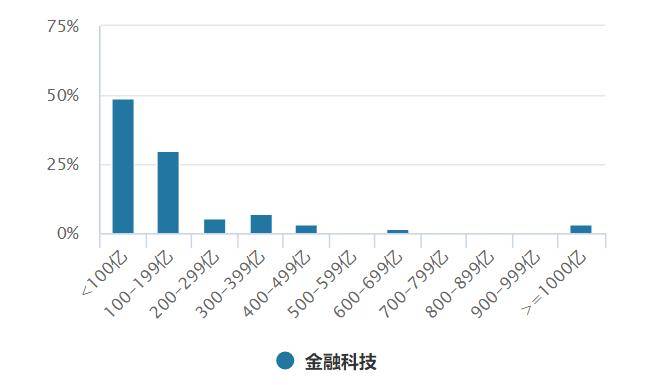 投资圈都在学习“稳定币”，浓度最高的指数是哪只？
