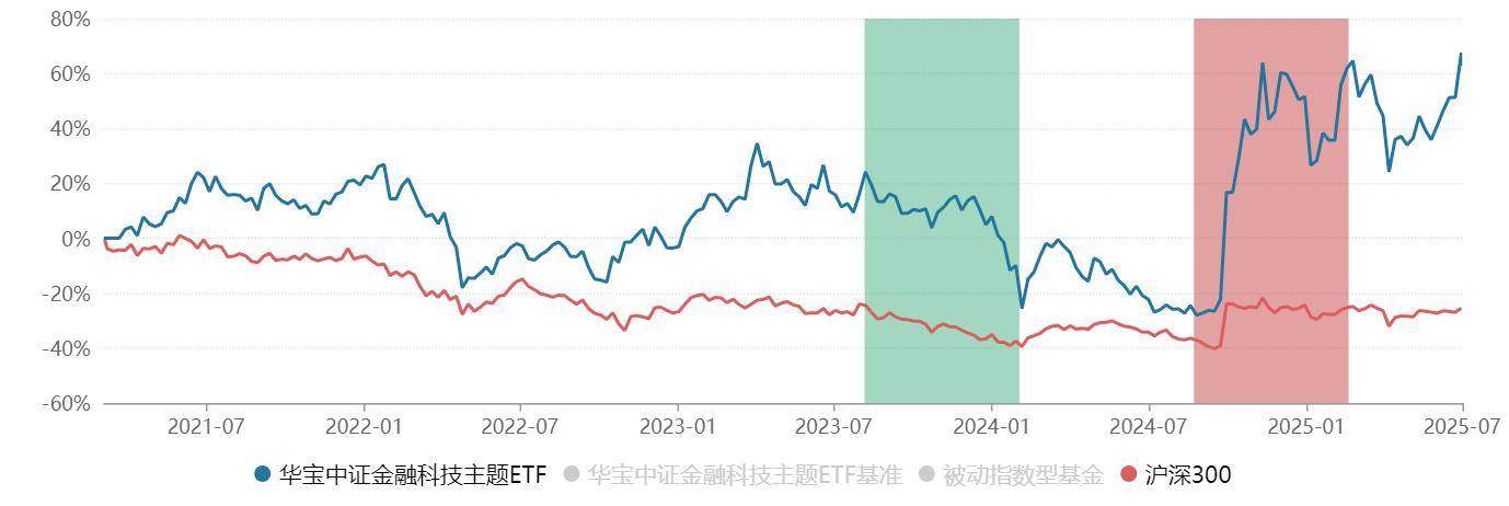 投资圈都在学习“稳定币”，浓度最高的指数是哪只？