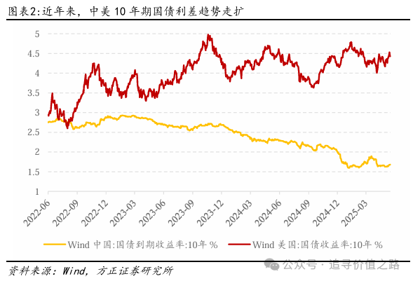 燕翔：开年以来人民币汇率走势及特征