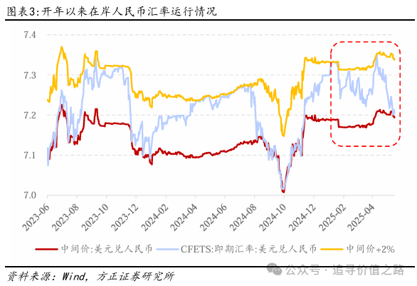 燕翔：开年以来人民币汇率走势及特征