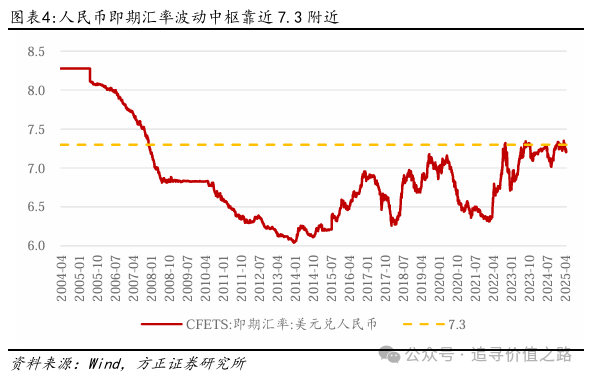 燕翔：开年以来人民币汇率走势及特征