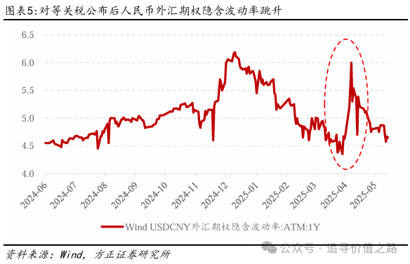 燕翔：开年以来人民币汇率走势及特征