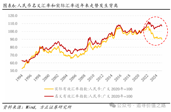 燕翔：开年以来人民币汇率走势及特征