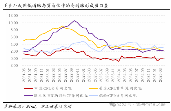 燕翔：开年以来人民币汇率走势及特征