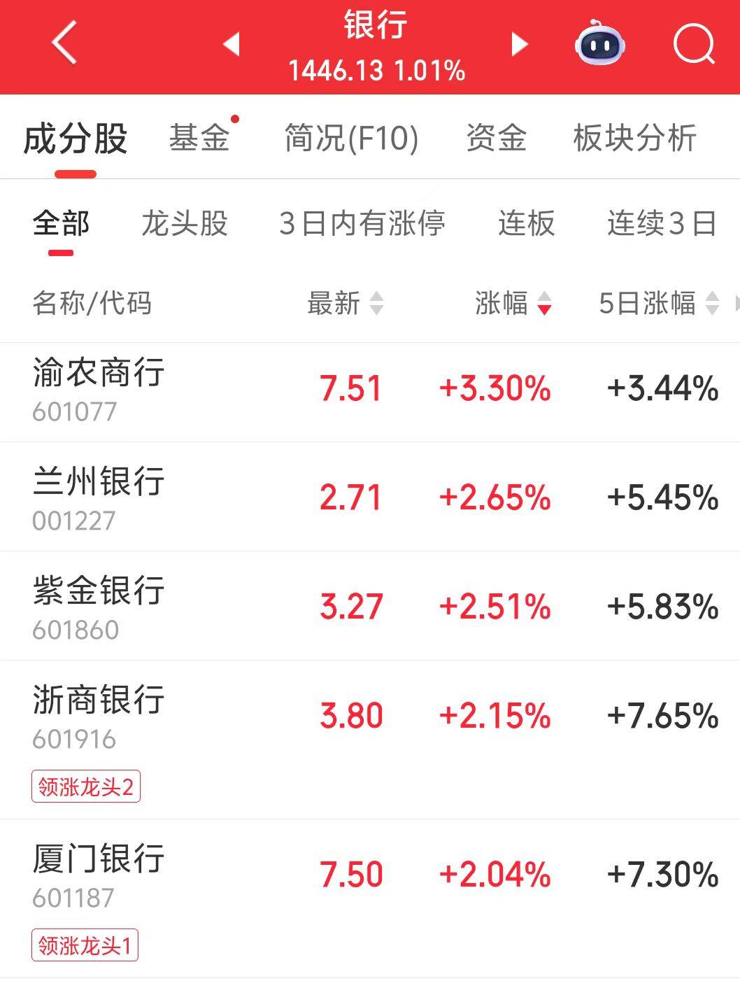 沪指重回3500点！机构：人工智能、稳定币或成主线行情