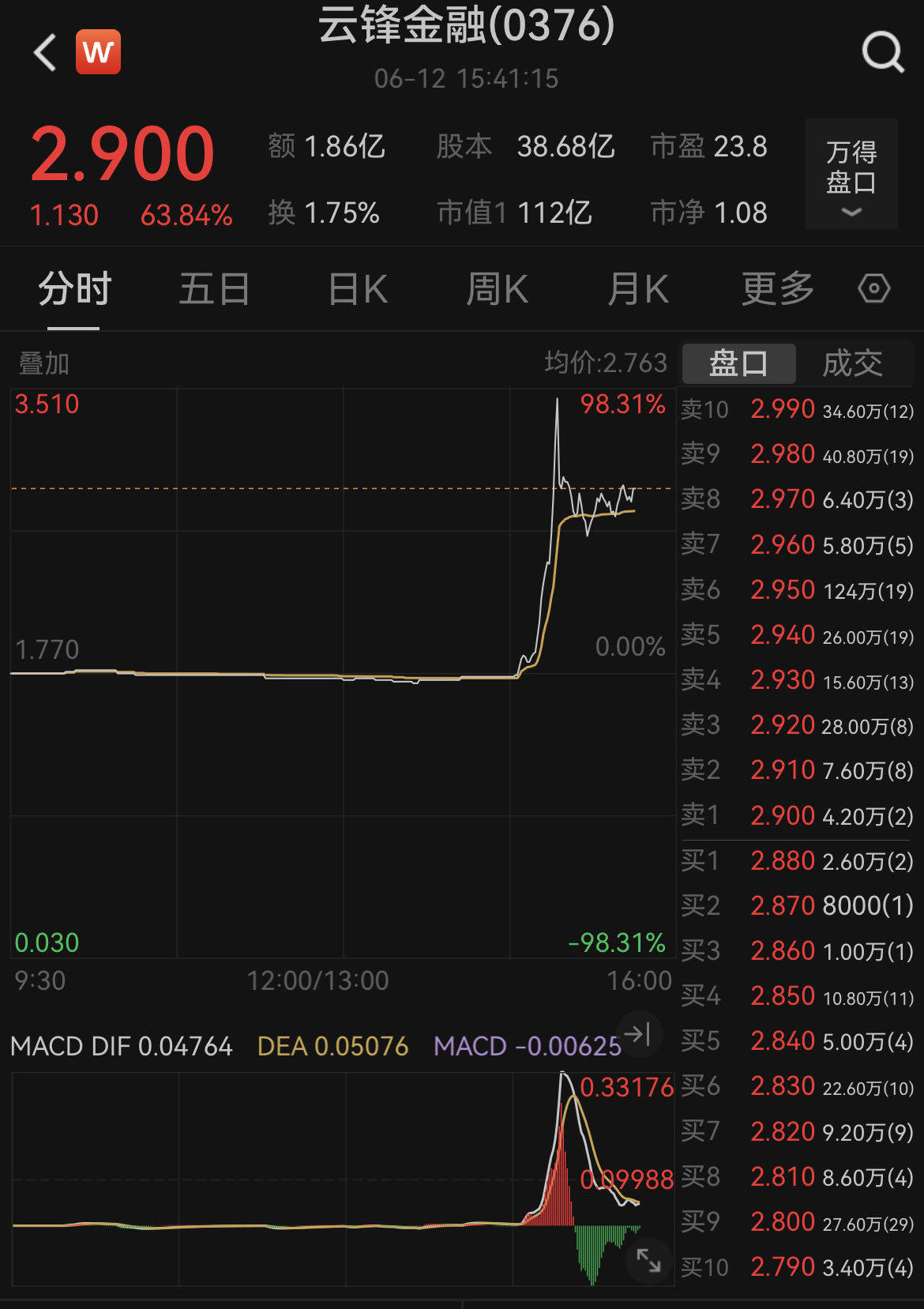 蚂蚁国际回应稳定币牌照申请，云锋金融一度飙升98%