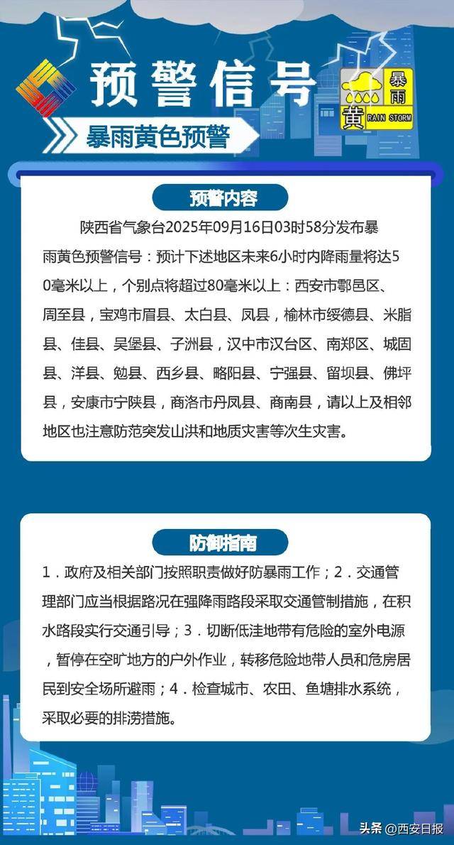 西安新一轮阴雨天气今日上线！最低气温降至12℃→