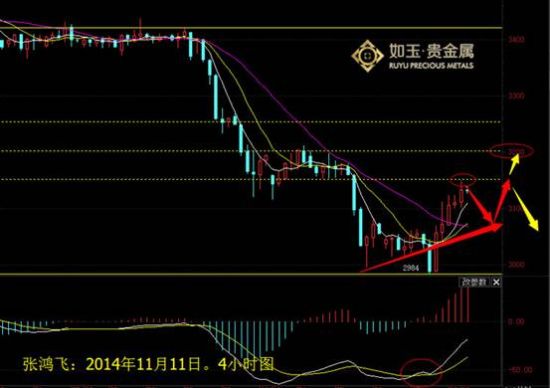 贵金属内盘(贵金属实盘什么意思)