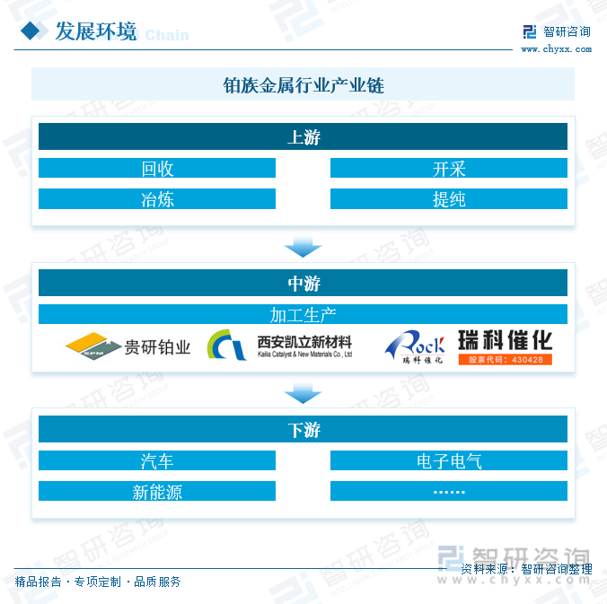 贵金属大数据(贵金属数据公布的网站有哪些)