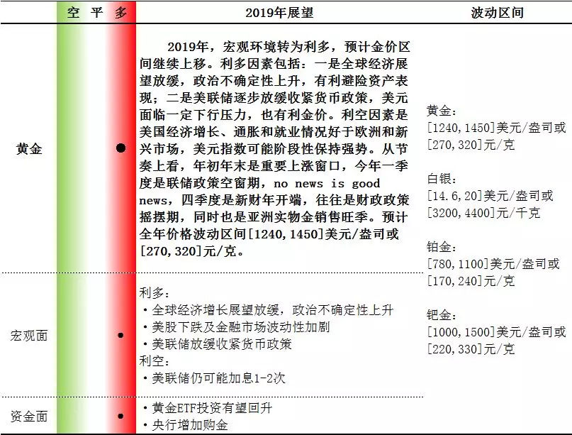 贵金属税收(贵金属增值税率)