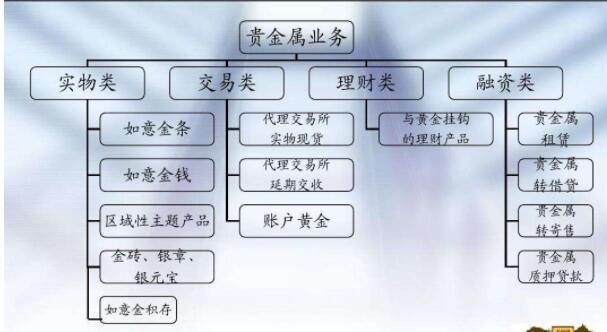 贵金属常识(贵金属的基本知识)