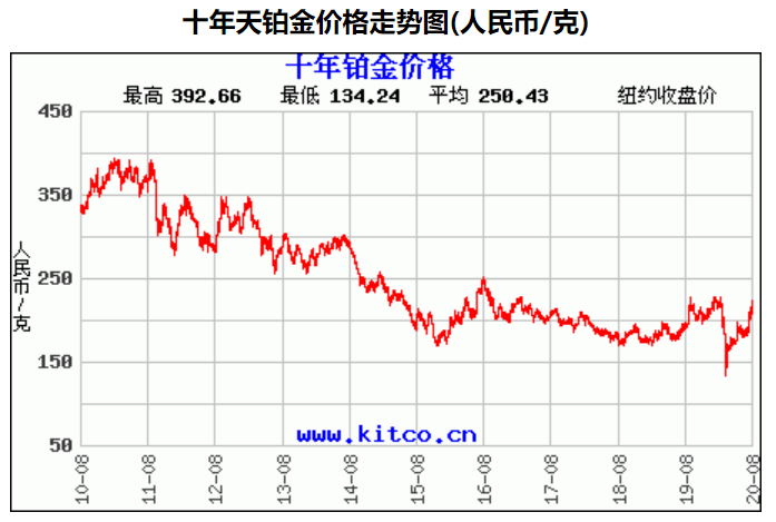 贵金属价格走势图(贵金属价格走势图最新)