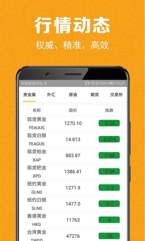 贵金属交易软件哪个好(贵金属交易软件哪个好用)